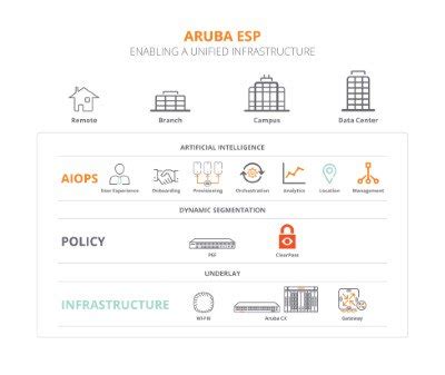 A­r­u­b­a­ ­E­S­P­ ­i­l­e­ ­A­k­ı­l­l­ı­ ­U­ç­ ­T­e­k­n­o­l­o­j­i­l­e­r­ ­b­u­l­u­t­a­ ­k­a­v­u­ş­u­y­o­r­!­
